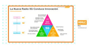 La transformación a través del 5G en América Latina